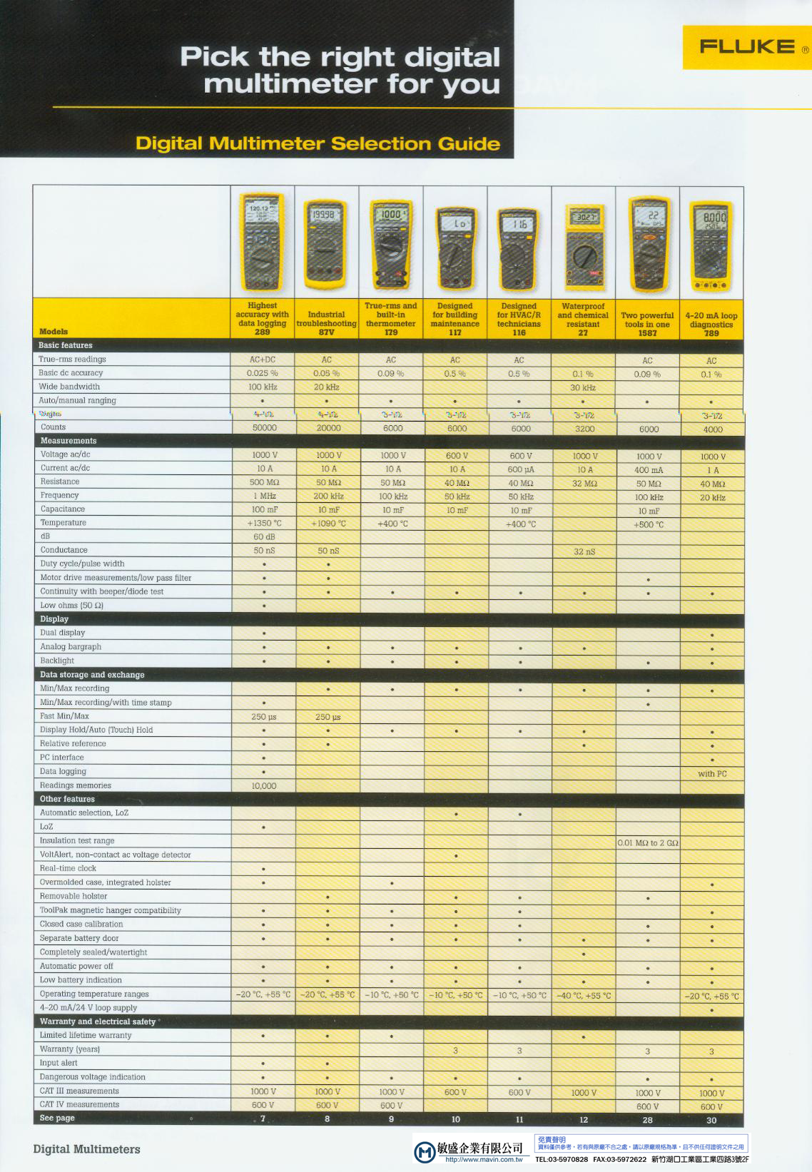 Index of /MAVIN/Datasheet/FLUKE/02_Multifunctional Multimeter